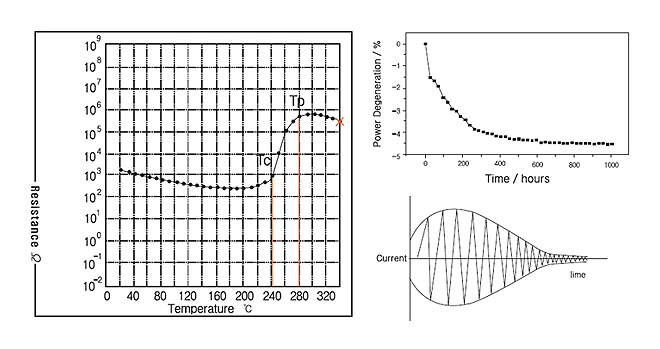 PTC(Positive Temperature Coefficient) Heater 기본원리